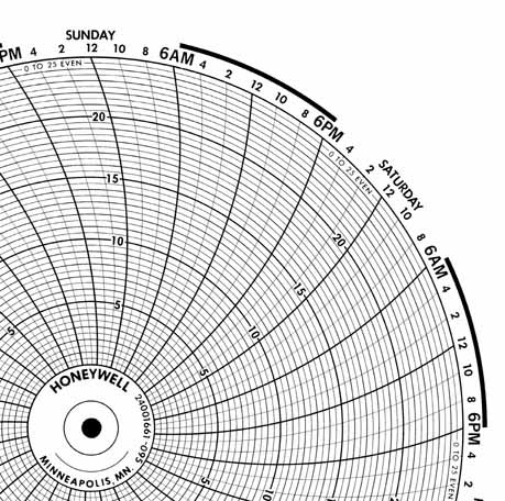 Honeywell 24001661-095  Ink Writing Circular Chart