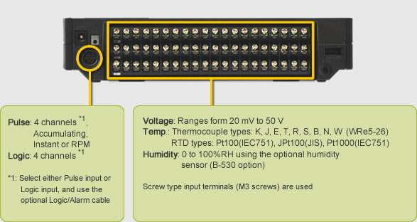 Graphtec GL820 Data Acquisition Data Logger