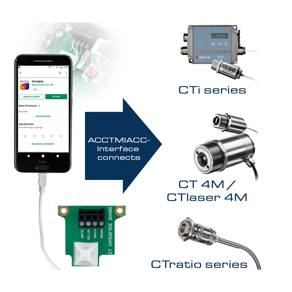 Optris ACCTMIACC USB Connector Kit