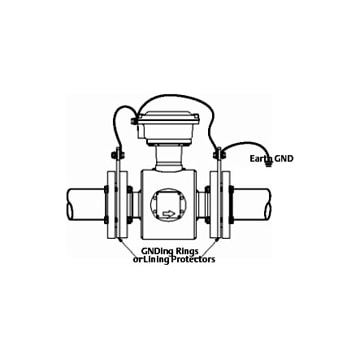 KROHNE Products | Instrumart