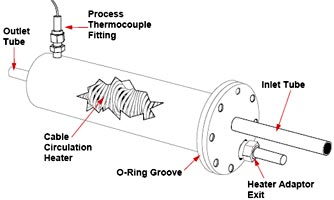 Watlow Heater Wiring Diagram - Free Wiring Diagram