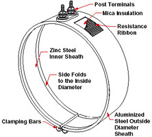 Watlow THINBAND Heater